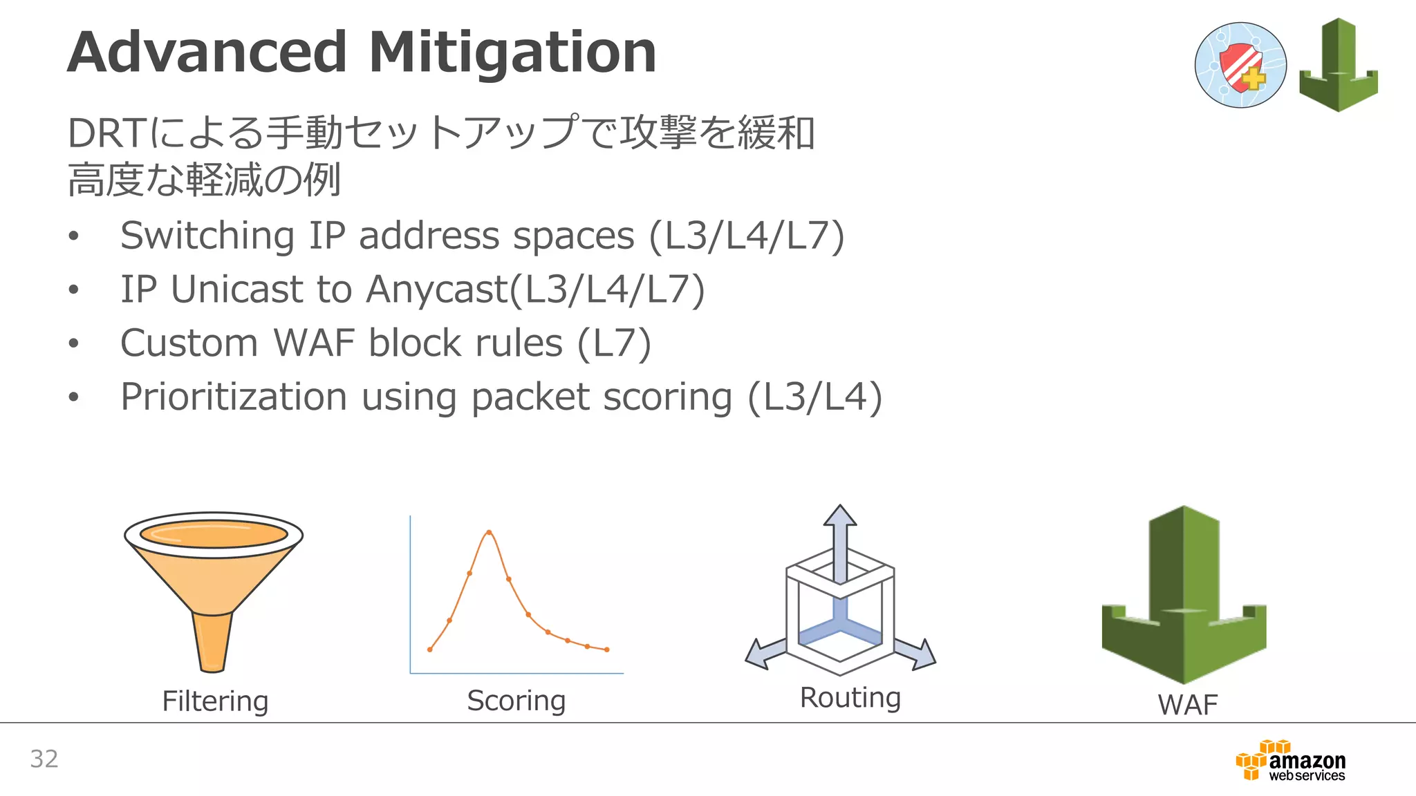 Advanced Mitigation
DRTによる⼿動セットアップで攻撃を緩和
⾼度な軽減の例
• Switching IP address spaces (L3/L4/L7)
• IP Unicast to Anycast(L3/L4/L7)
• Custom WAF block rules (L7)
• Prioritization using packet scoring (L3/L4)
Filtering Scoring Routing WAF
32
 