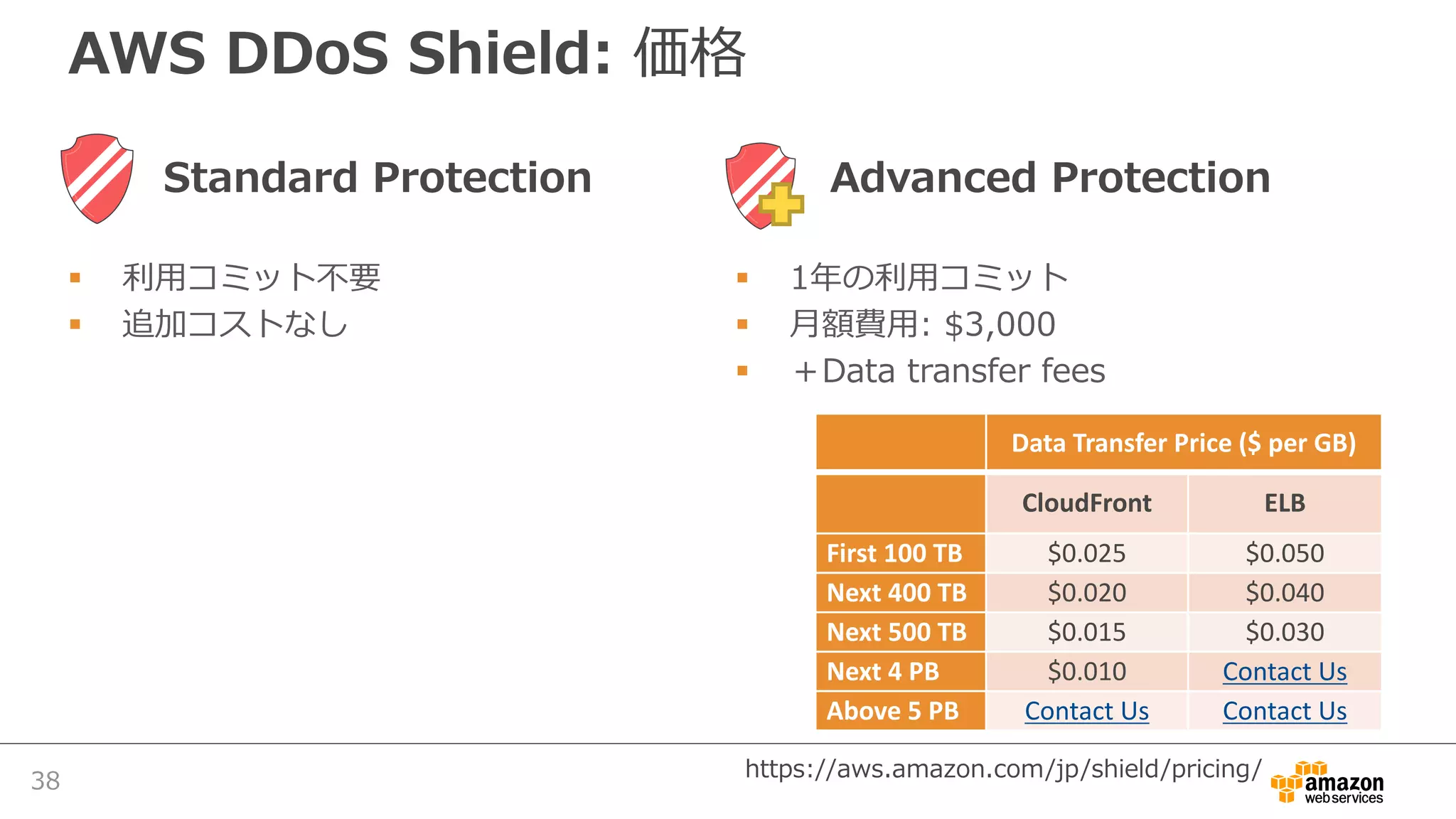 AWS DDoS Shield: 価格
§ 利⽤コミット不要
§ 追加コストなし
§ 1年の利⽤コミット
§ ⽉額費⽤: $3,000
§ ＋Data transfer fees
Data	Transfer	Price	($	per	GB)
CloudFront ELB
First	100	TB $0.025 $0.050
Next	400	TB $0.020 $0.040
Next	500	TB $0.015 $0.030
Next	4	PB $0.010 Contact	Us
Above	5	PB Contact	Us Contact	Us
Standard Protection Advanced Protection
https://aws.amazon.com/jp/shield/pricing/38
 