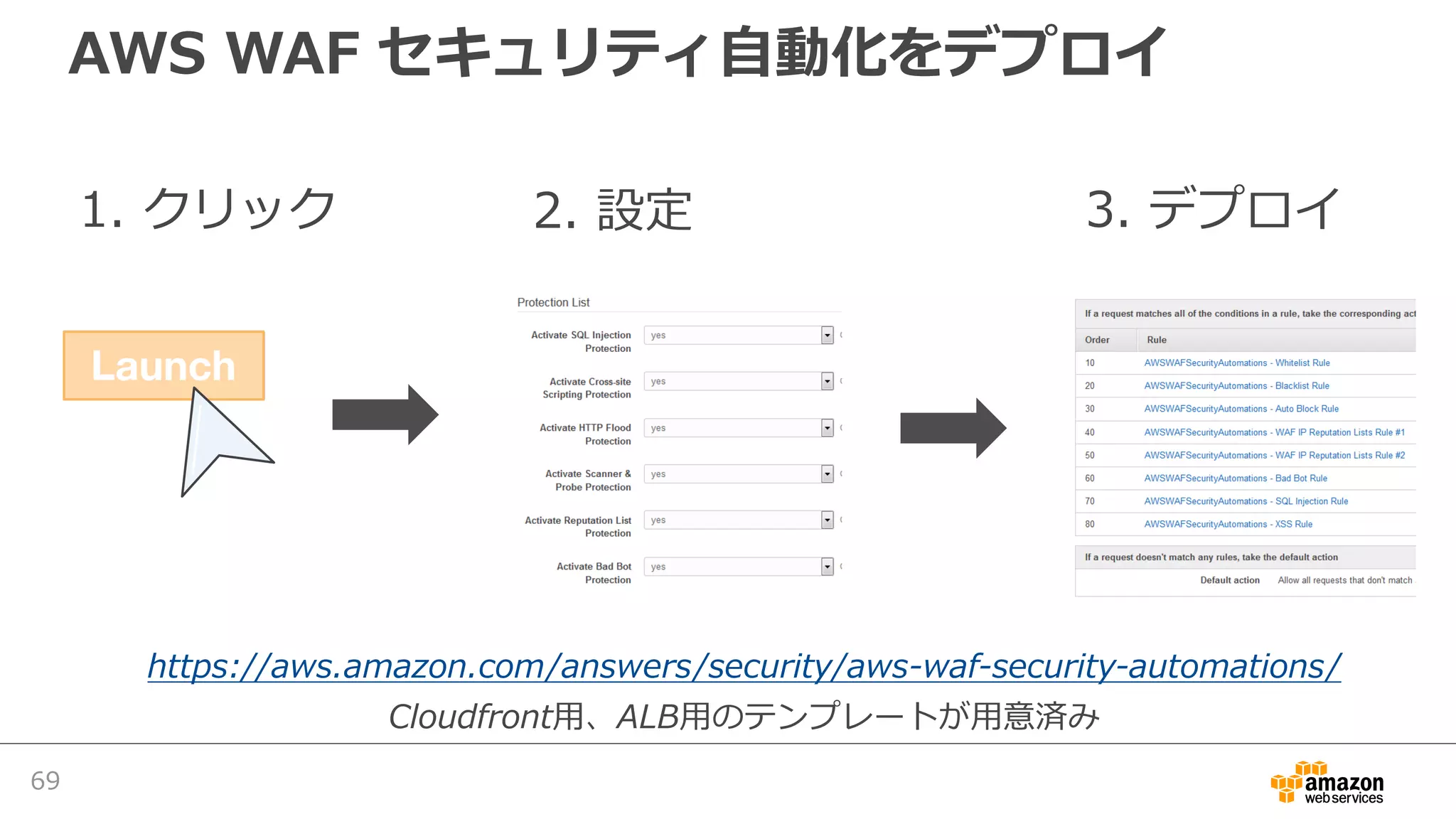 AWS WAF セキュリティ⾃動化をデプロイ
69
1. クリック 2. 設定 3. デプロイ
https://aws.amazon.com/answers/security/aws-waf-security-automations/
Cloudfront⽤、ALB⽤のテンプレートが⽤意済み
 