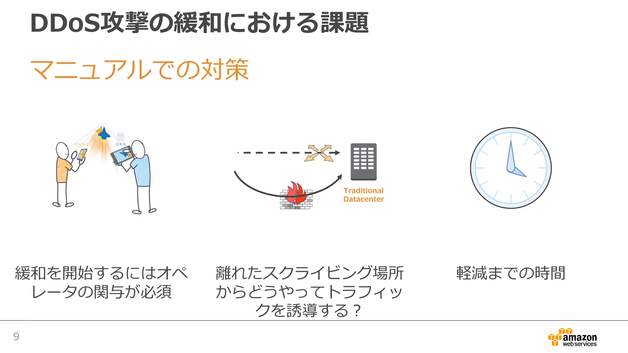 DDoS攻撃の緩和における課題
Traditional
Datacenter
マニュアルでの対策
緩和を開始するにはオペ
レータの関与が必須
離れたスクライビング場所
からどうやってトラフィッ
クを誘導する？
軽減までの時間
9
 