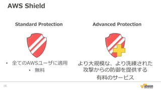 AWS Shield
Standard Protection Advanced Protection
• 全てのAWSユーザに適⽤
• 無料
より⼤規模な、より洗練された
攻撃からの防御を提供する
有料のサービス
16
 