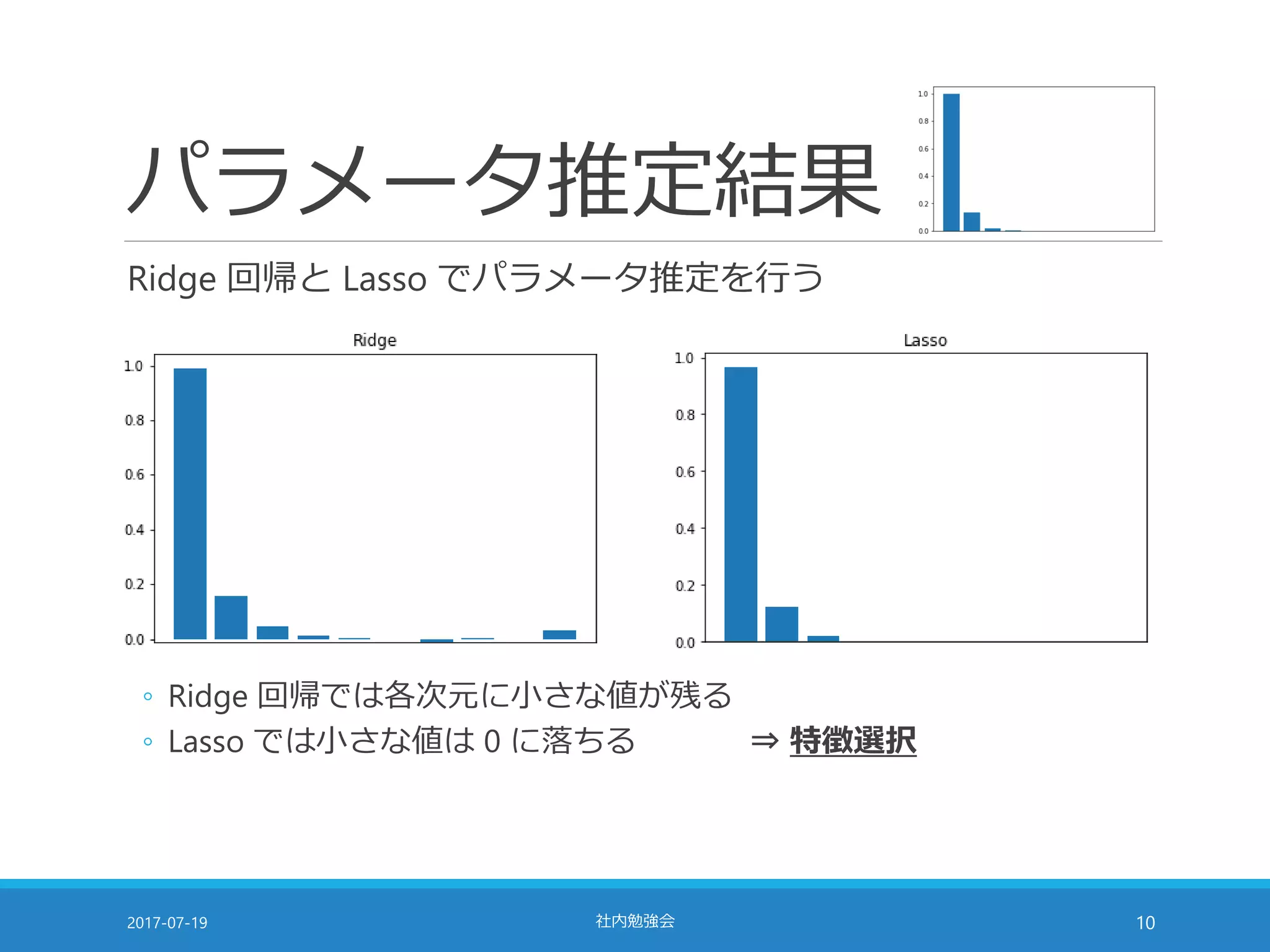 パラメータ推定結果
Ridge 回帰と Lasso でパラメータ推定を行う
2017-07-19 社内勉強会 10
◦ Ridge 回帰では各次元に小さな値が残る
◦ Lasso では小さな値は 0 に落ちる ⇒ 特徴選択
 