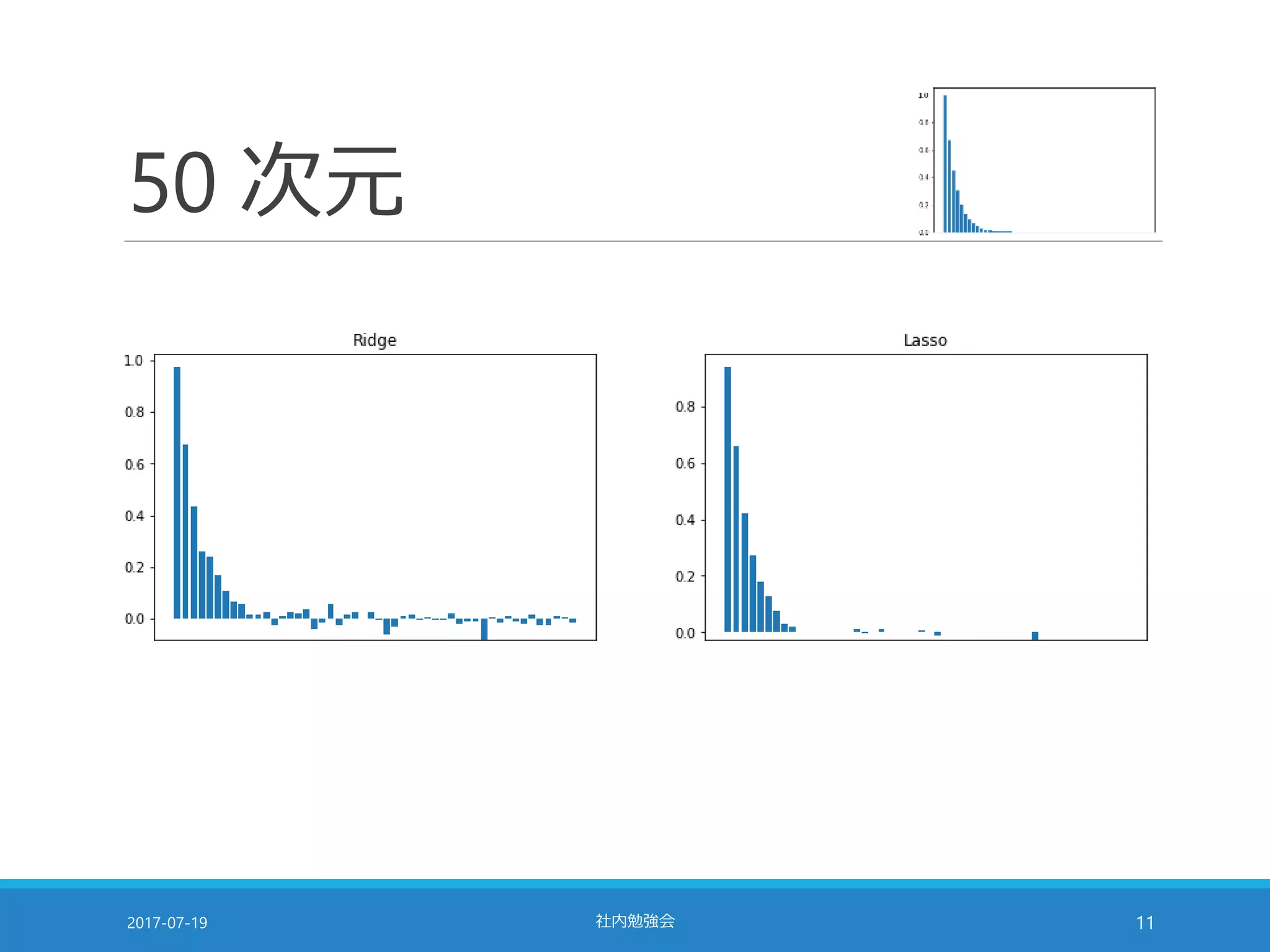 50 次元
2017-07-19 社内勉強会 11
 