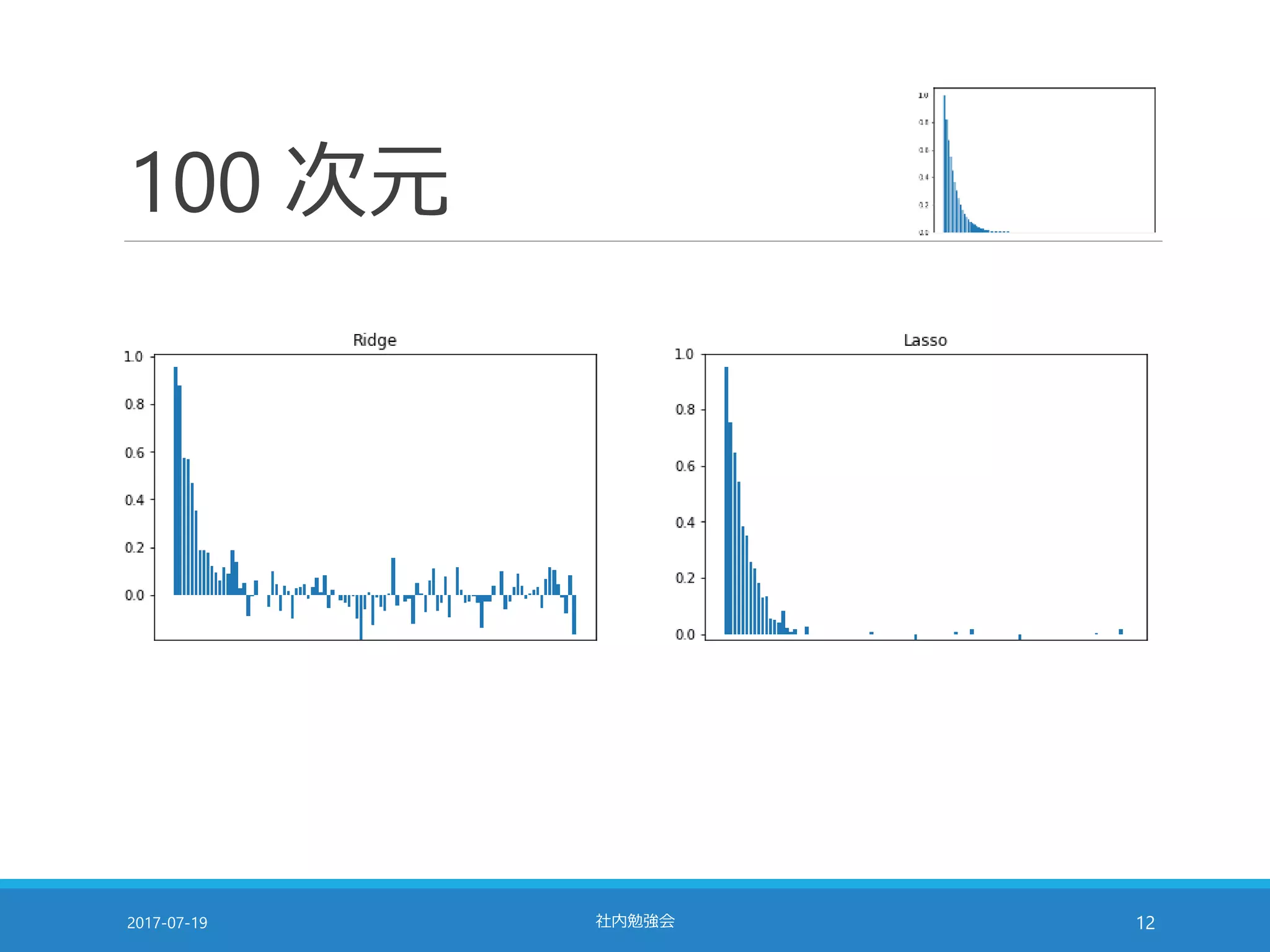 100 次元
2017-07-19 社内勉強会 12
 