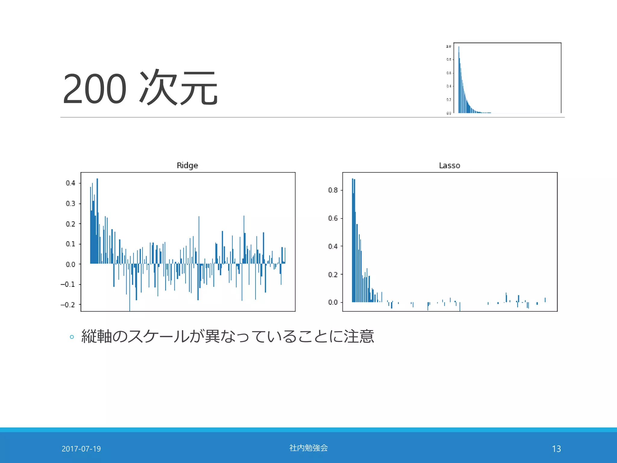 200 次元
2017-07-19 社内勉強会 13
◦ 縦軸のスケールが異なっていることに注意
 