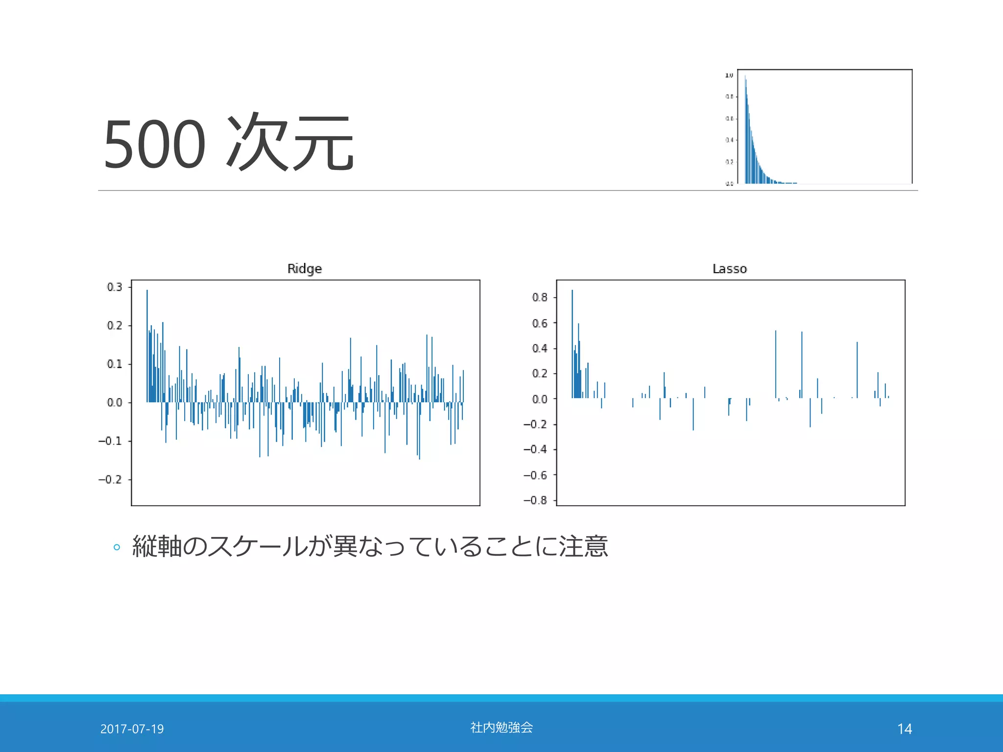 500 次元
2017-07-19 社内勉強会 14
◦ 縦軸のスケールが異なっていることに注意
 