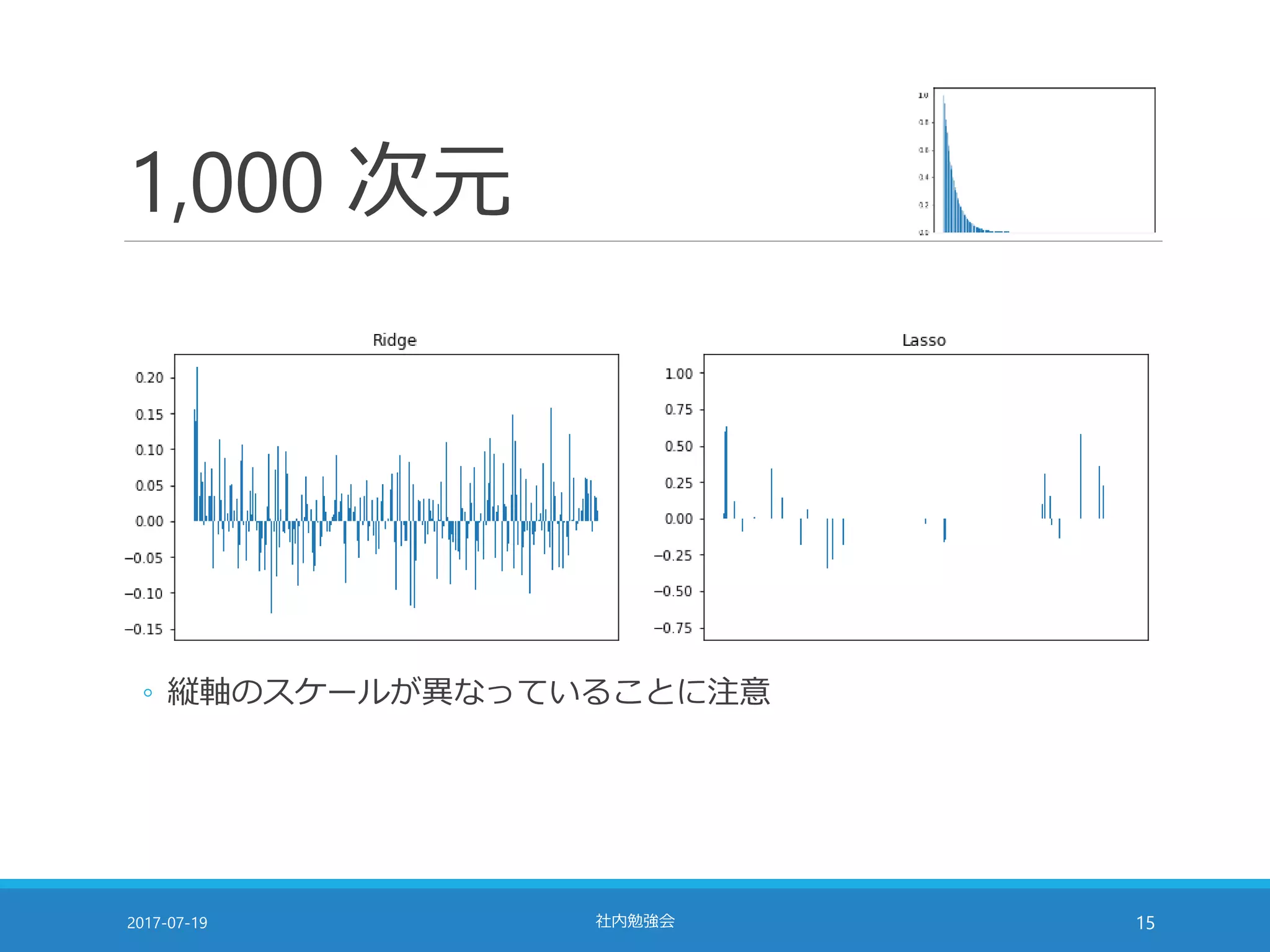 1,000 次元
2017-07-19 社内勉強会 15
◦ 縦軸のスケールが異なっていることに注意
 