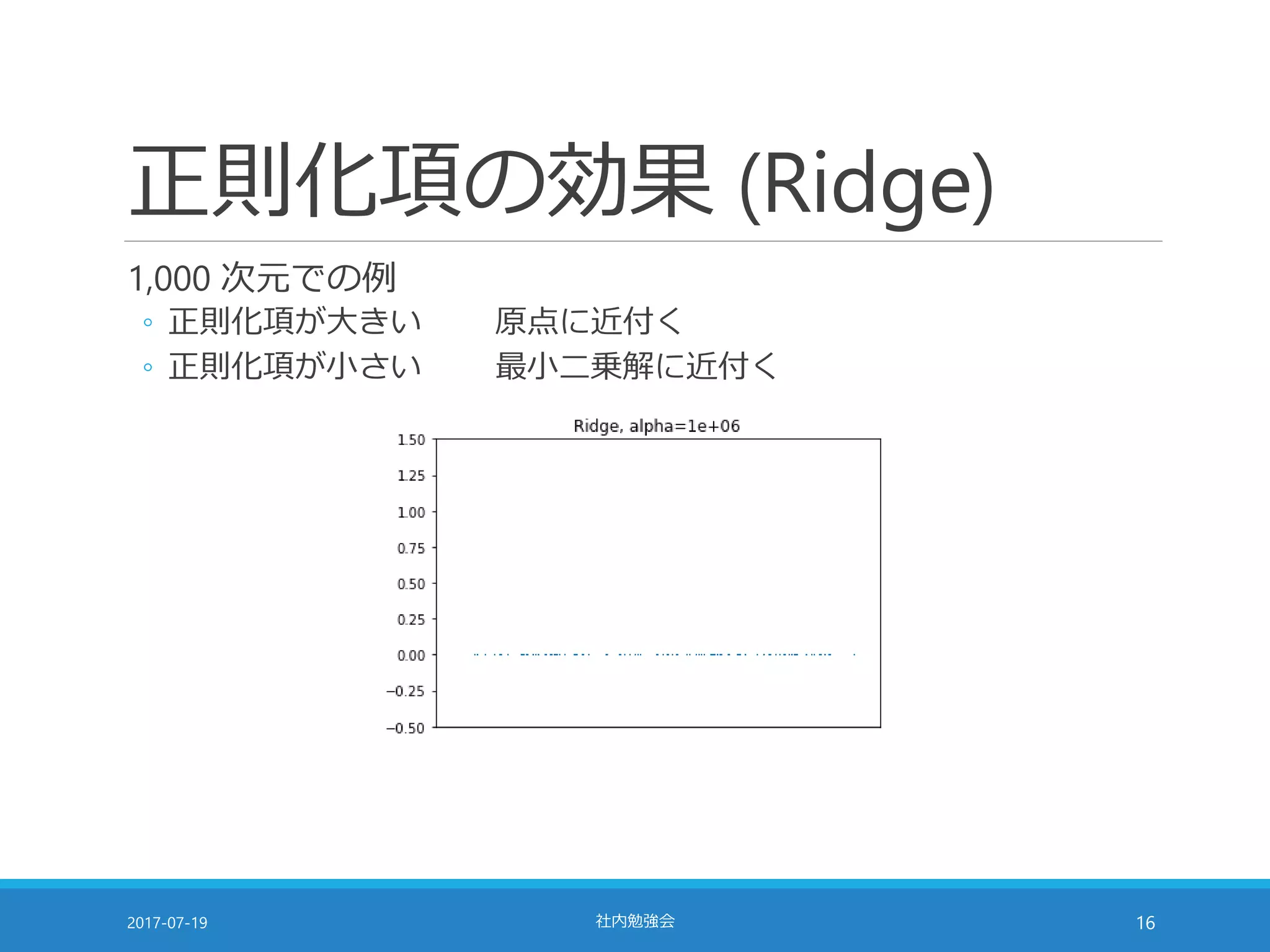 正則化項の効果 (Ridge)
1,000 次元での例
◦ 正則化項が大きい 原点に近付く
◦ 正則化項が小さい 最小二乗解に近付く
2017-07-19 社内勉強会 16
 