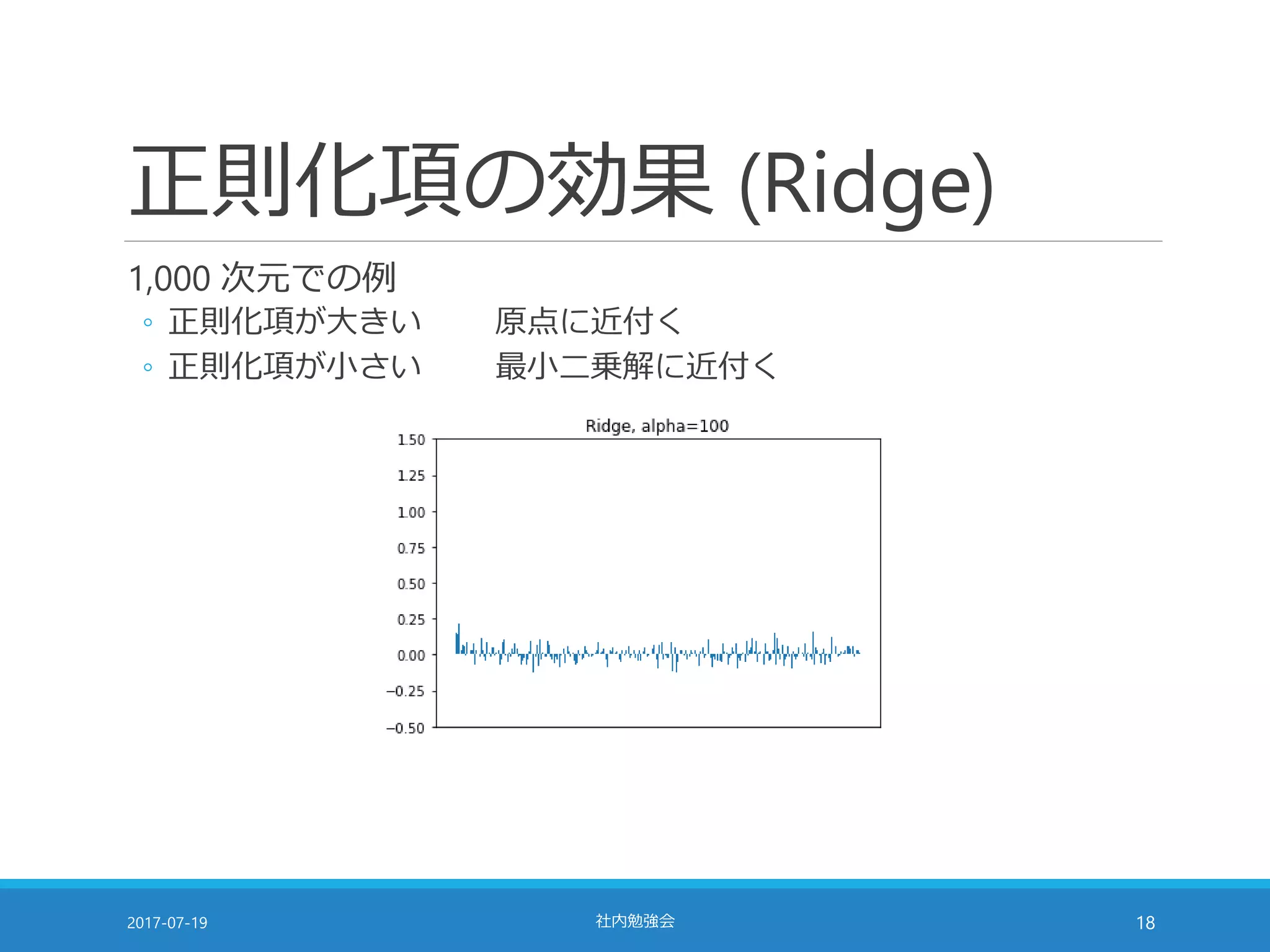 正則化項の効果 (Ridge)
1,000 次元での例
◦ 正則化項が大きい 原点に近付く
◦ 正則化項が小さい 最小二乗解に近付く
2017-07-19 社内勉強会 18
 