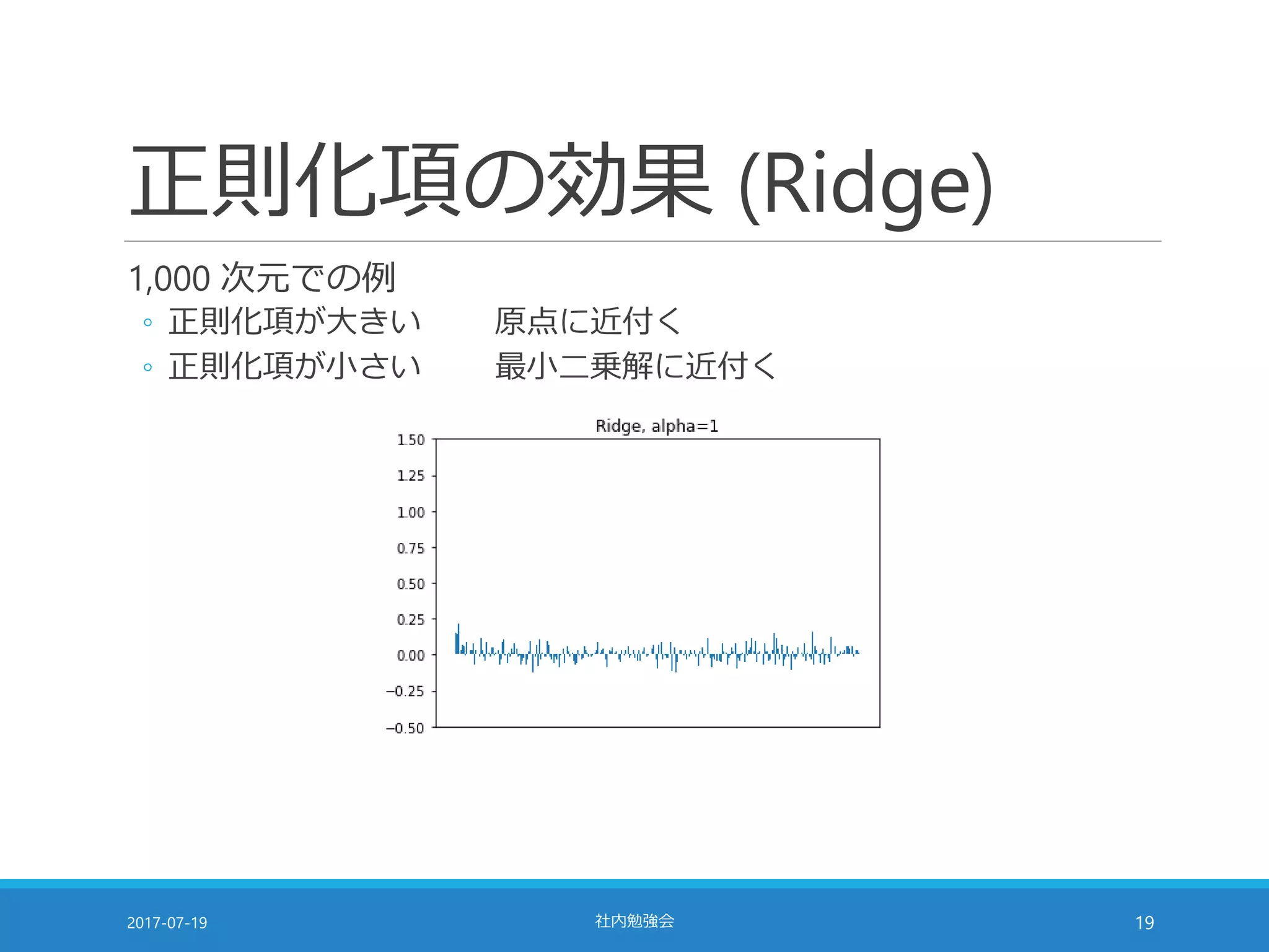 正則化項の効果 (Ridge)
1,000 次元での例
◦ 正則化項が大きい 原点に近付く
◦ 正則化項が小さい 最小二乗解に近付く
2017-07-19 社内勉強会 19
 