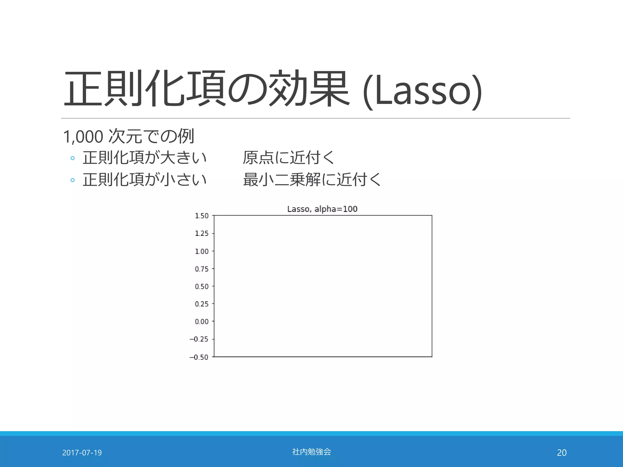 正則化項の効果 (Lasso)
1,000 次元での例
◦ 正則化項が大きい 原点に近付く
◦ 正則化項が小さい 最小二乗解に近付く
2017-07-19 社内勉強会 20
 