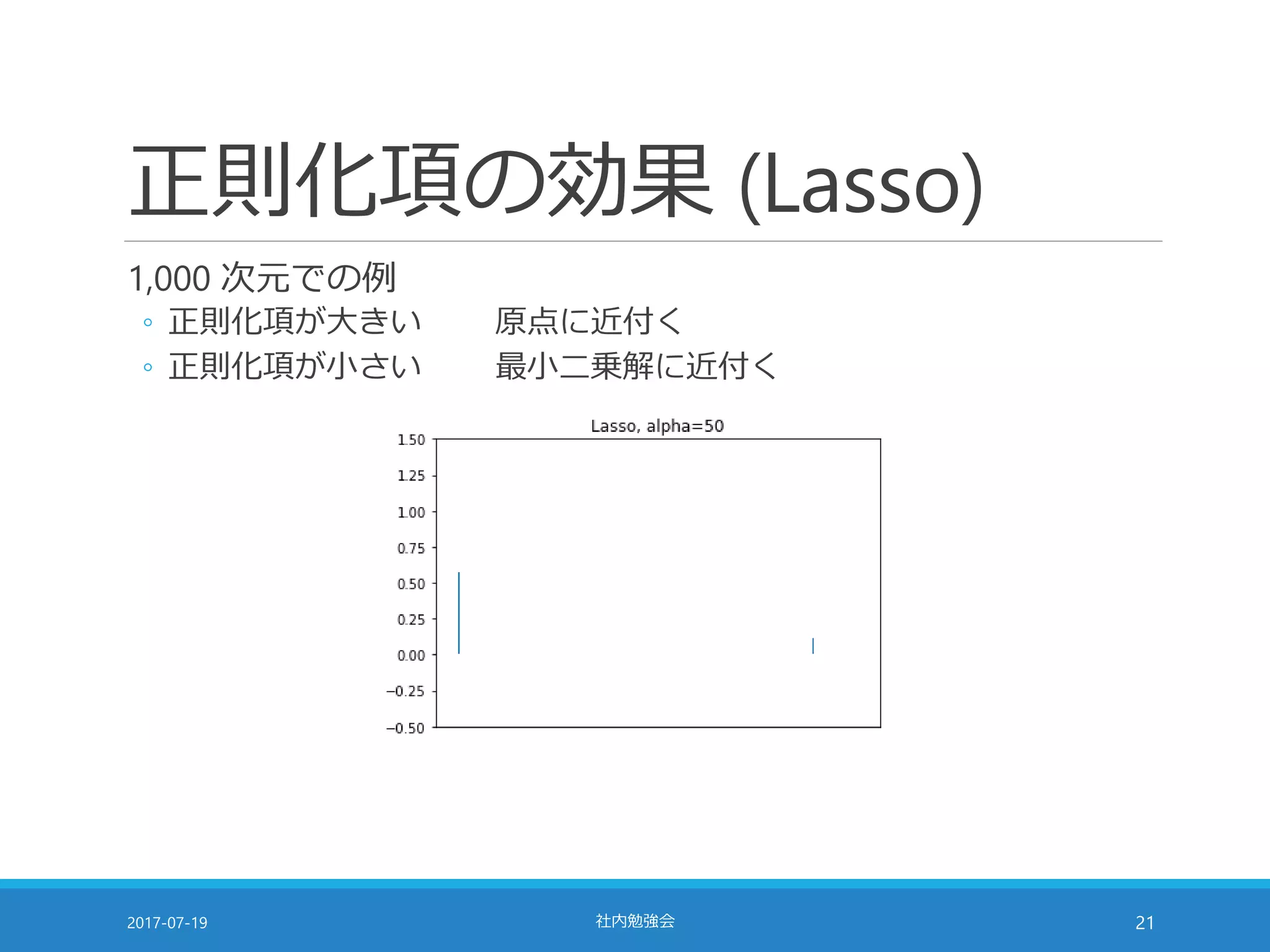 正則化項の効果 (Lasso)
1,000 次元での例
◦ 正則化項が大きい 原点に近付く
◦ 正則化項が小さい 最小二乗解に近付く
2017-07-19 社内勉強会 21
 