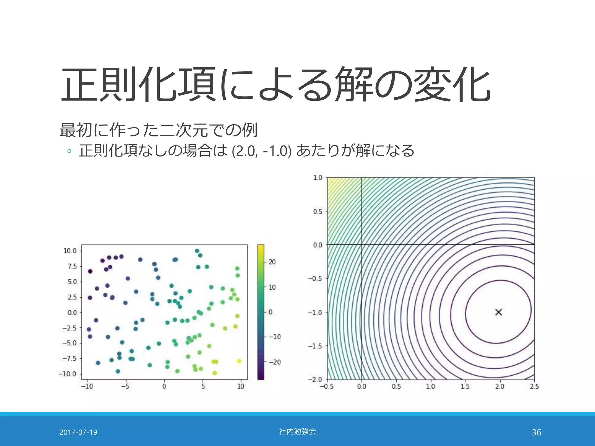 正則化項による解の変化
最初に作った二次元での例
◦ 正則化項なしの場合は (2.0, -1.0) あたりが解になる
2017-07-19 社内勉強会 36
 