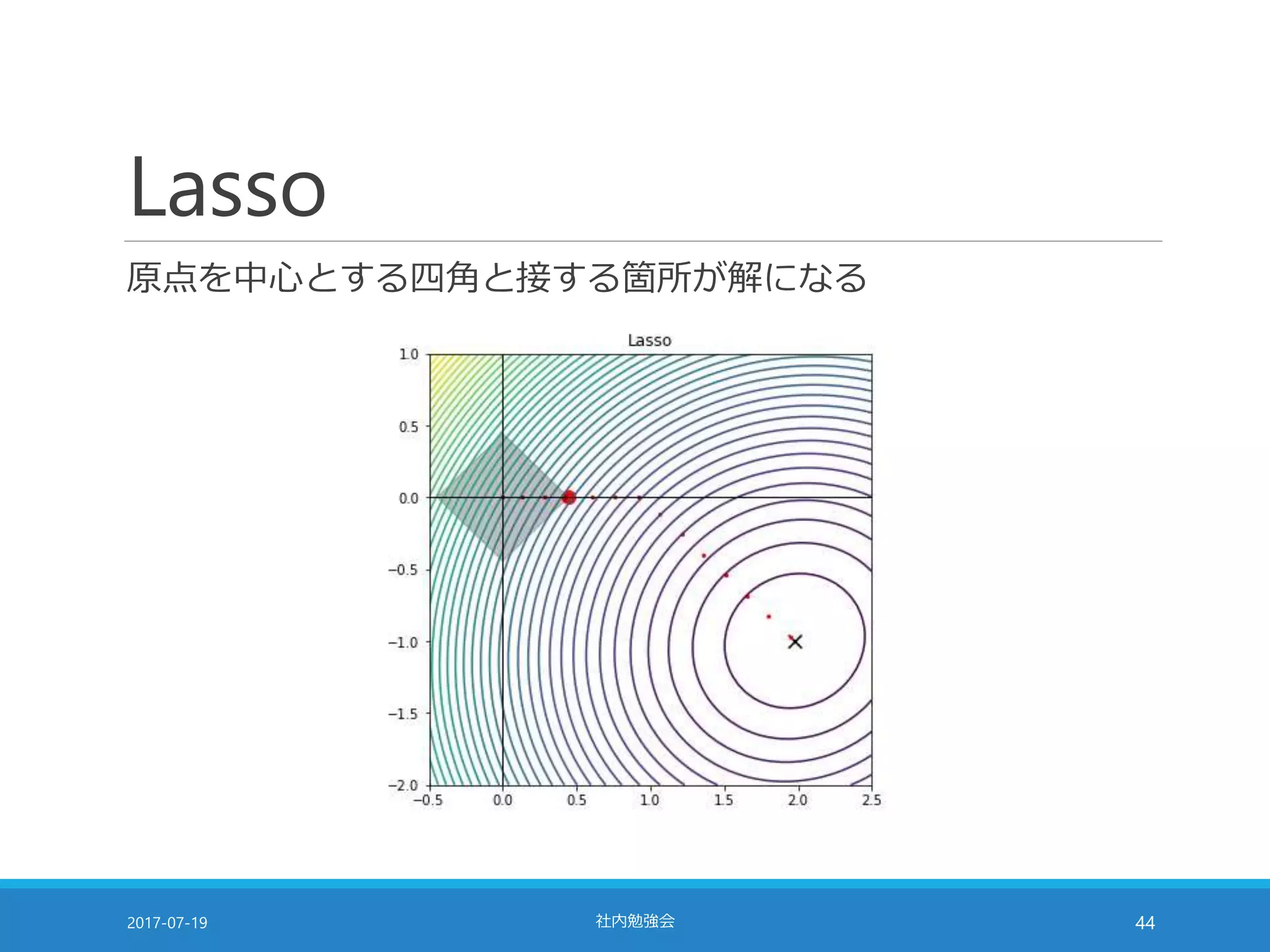 Lasso
原点を中心とする四角と接する箇所が解になる
2017-07-19 社内勉強会 44
 