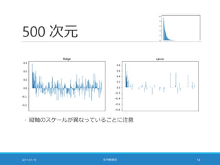 500 次元
2017-07-19 社内勉強会 14
◦ 縦軸のスケールが異なっていることに注意
 