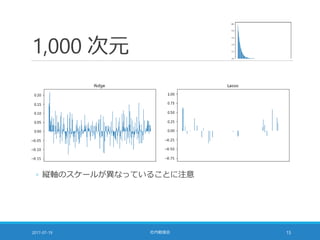 1,000 次元
2017-07-19 社内勉強会 15
◦ 縦軸のスケールが異なっていることに注意
 