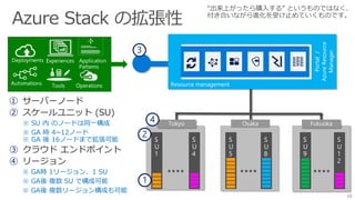 ① サーバーノード
② スケールユニット (SU)
※ SU 内 のノードは同一構成
※ GA 時 4~12ノード
※ GA 後 16ノードまで拡張可能
③ クラウド エンドポイント
④ リージョン
※ GA時 1リージョン、1 SU
※ GA後 複数 SU で構成可能
※ GA後 複数リージョン構成も可能
3
Tokyo Osaka Fukuoka
S
U
1
S
U
4
4
2
15
1
 