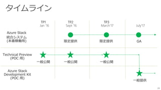 Jan ‘16 Sept ‘16 March’17 July’17
Technical Preview
(POC 用)
一般公開 一般公開一般公開
TP2 TP3TP1
Azure Stack
統合システム
(本番稼働用) 限定提供 GA限定提供
19
Azure Stack
Development Kit
(POC 用)
一般提供
 