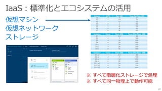 22
※ すべて階層化ストレージで処理
※ すべて同一物理上で動作可能
 