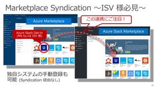 独自システムの手動登録も
可能 (Syndication 経由なし)
この連携にご注目！
25
 