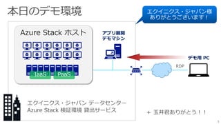 Azure Stack ホスト
デモ用 PC
RDP
アプリ展開
デモマシン
3
 