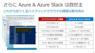 ハイブリッドクラウド の課題 Azure & Azure Stack
バラバラなツール ツールを統一
バラバラなスキル スキルも統一
バラバラなコードとアプリと展開 シングルコード マルチデプロイ
バラバラな運用と個別最適 シンプルな運用と均一なプロセス
バラバラに進化 Azure ファーストで進化
ベンダー毎のバラバラな管理 ベンダーとの連携も均一化
トータルコスト 大 トータルコスト 小
42
 