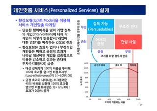 INSIDabcdef_:MS_0001MS_0001
27
???? ???(Personalized Services) ??
 ????(Uplift Model)? ???
??? ???? ???
C ??? ????? ?? ????
? ??(intervention)? ?? ?
??? ??? ????(???
?? ??)? ???? ??? ??
C ????? ??? ??? ????
???? ??? ??? ???
??? ???? ??? ?????
??? ???? ??? ???
?????(ROI) ??
? ?? ???? 100? ??? ???
100? ??? ??? ?????
(cost-effectiveness)? 1(=100/100)
? ?? ??? ???? ?????
40? ??? ??? 120? ???
??? ?????? 3(=120/40) :
??? 200% ??
?? ??
(Persuadables)
??? ??
???
??
?? ??
??? ?? ??? ??
?? ??
??
??
?????????????
??? ?? ????? ?
??? ???? ??
????
 