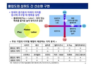 INSIDabcdef_:MS_0001MS_0001
37
???? ??? ? ??? ??
??? ?? ??? ????? K-Pop ??????
???(??)      
???(??)      
???? ???? ??? ???H&M ??? ??????
???(??)      
???(??)      
Play Labor
Plabor
?? : ???(2013),??? ??? ??? ??? ?? ?? ??,SERI ?????, ???????.
< ?? ??? ??? ??? ???? ?? ?? >
 ??? ???? ??? ???
??? ??? ? ??? ??
C ????(Play + Labor) : ?? ??
??? ??? ?? ???? ??
 