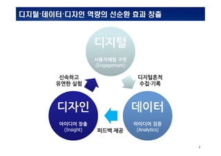 INSIDabcdef_:MS_0001MS_0001
3
????????? ??? ??? ?? ??
???
????? ??
(Engagement)
???
????? ??
(Engagement)
???
???? ??
(Analytics)
???
???? ??
(Analytics)
???
???? ??
(Insight)
???
???? ??
(Insight)
????
??? ??
?????
????
??? ??
 
