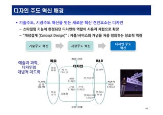 INSIDabcdef_:MS_0001MS_0001
43
??? ?? ?? ??
 ????, ???? ??? ?? ??? ?? ????? ???
C ???? ??? ???? ???? ??? ??? ???? ??
C ???? (Concept Design) : ??/???? ??? ?? ???? ??? ??
??? ??,
????
??? ???
 
