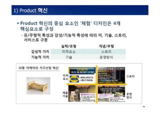 INSIDabcdef_:MS_0001MS_0001
44
1) Product ??
 