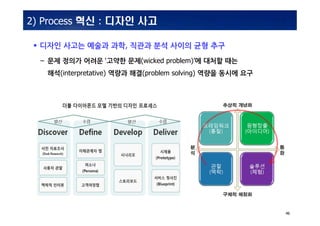 INSIDabcdef_:MS_0001MS_0001
46
2) Process ?? : ??? ??
 ??? ??? ??? ??, ??? ?? ??? ?? ??
C ?? ??? ??? ??? ??(wicked problem)? ??? ??
??(interpretative) ??? ??(problem solving) ??? ??? ??
 