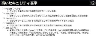 12高いセキュリティ基準
わさびちゃん
• PCI DSS レベル 1：
• クレジット業界における国際的なセキュリティ基準
• ISO 27001：
• セキュリティ管理のベストプラクティスと包括的セキュリティ制御を規定した管理標準
• ISO 27017：
• クラウドサービスに関する情報セキュリティ管理策のガイドライン規格
• ISO 27018：
• クラウドにおける個人データの保護に焦点を当てた国際的な実務規範
• SOC 1 / 2 / 3：
• 米国公認会計士協会（AICPA）で定義している報告書。SOC 1は業務受託会社の内部統制を
対象とした報告書で、SOC 2は受託会社のセキュリティ、可用性、処理の整合性、機密性、
プライバシーなどの報告書。SOC 3はSOC 2の要約版
 