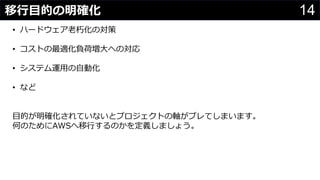 14移行目的の明確化
• ハードウェア老朽化の対策
• コストの最適化負荷増大への対応
• システム運用の自動化
• など
目的が明確化されていないとプロジェクトの軸がブレてしまいます。
何のためにAWSへ移行するのかを定義しましょう。
 