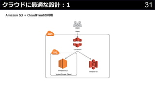 31クラウドに最適な設計：1
わさびちゃん
Amazon S3 + CloudFrontの利用
 