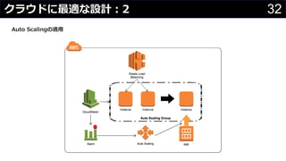 32クラウドに最適な設計：2
わさびちゃん
Auto Scalingの適用
 