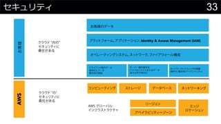 33セキュリティ
わさびちゃん
 
