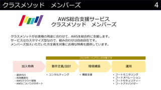 4クラスメソッド メンバーズ
クラスメソッドがお客様の用途に合わせて、AWSを総合的に支援します。
サービスはカスタマイズ型なので、組み合わせは自由自在です。
メンバーズ加入いただいた方全員を対象にお得な特典も提供しています。
AWS総合支援サービス
クラスメソッド メンバーズ
・請求代行
・利用費割引
・AWSクラウド保険
・AWSについてのサポート
運用
• フートモニタリング
• フートオペレーション
• フートセキュリティー
• フートアドバイザー
環境構築
• 構築支援
要件定義/設計
• コンサルティング
加入特典
フルサポートプランが対象です
 
