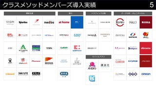 5クラスメソッドメンバーズ導入実績
5
モバイルアプリ
移行 トラフィック分散構築支援 データ分析・オムニチャネル
 