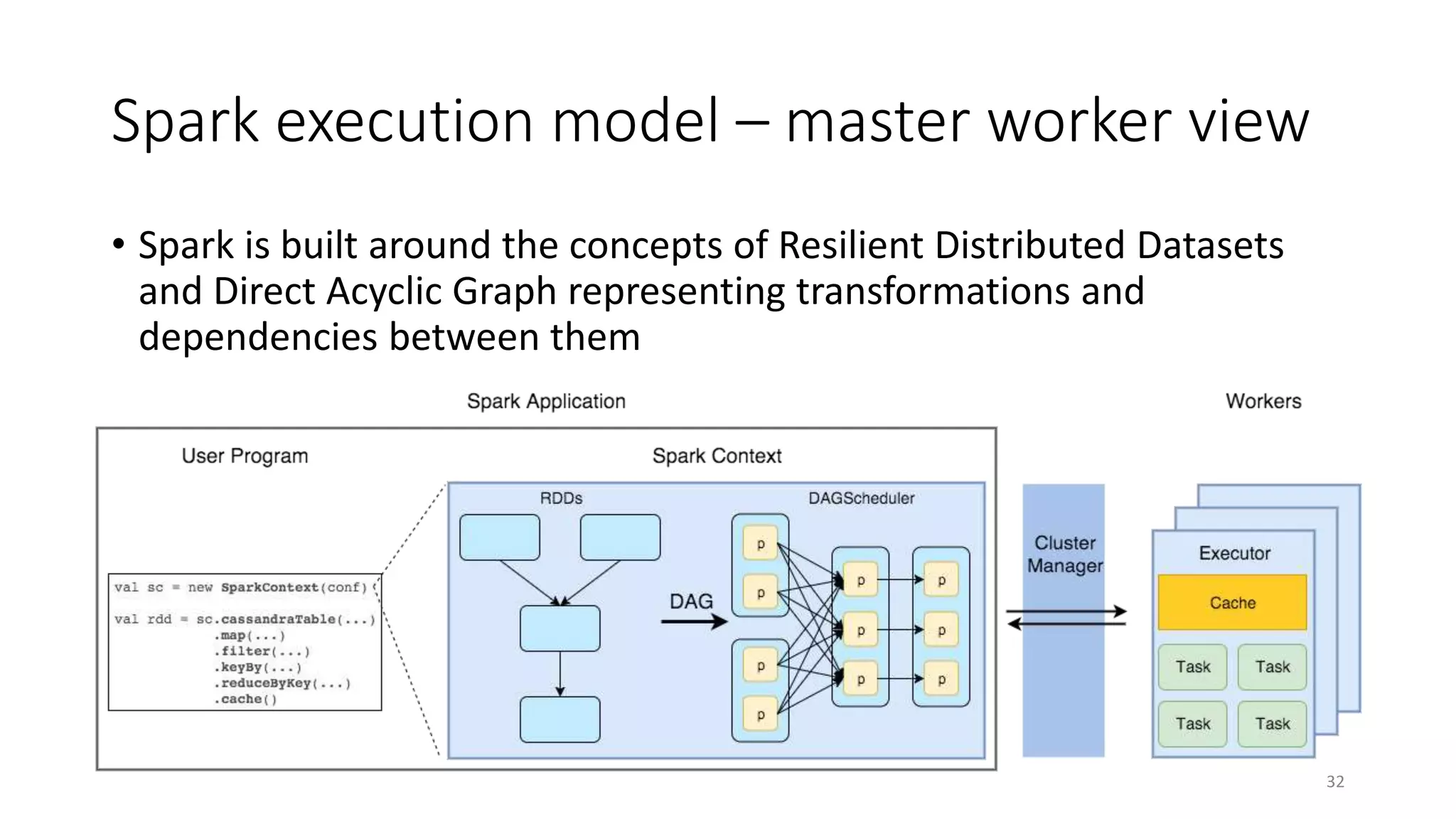 Spark execution model – master worker view
• Spark is built around the concepts of Resilient Distributed Datasets
and Direct Acyclic Graph representing transformations and
dependencies between them
32
 