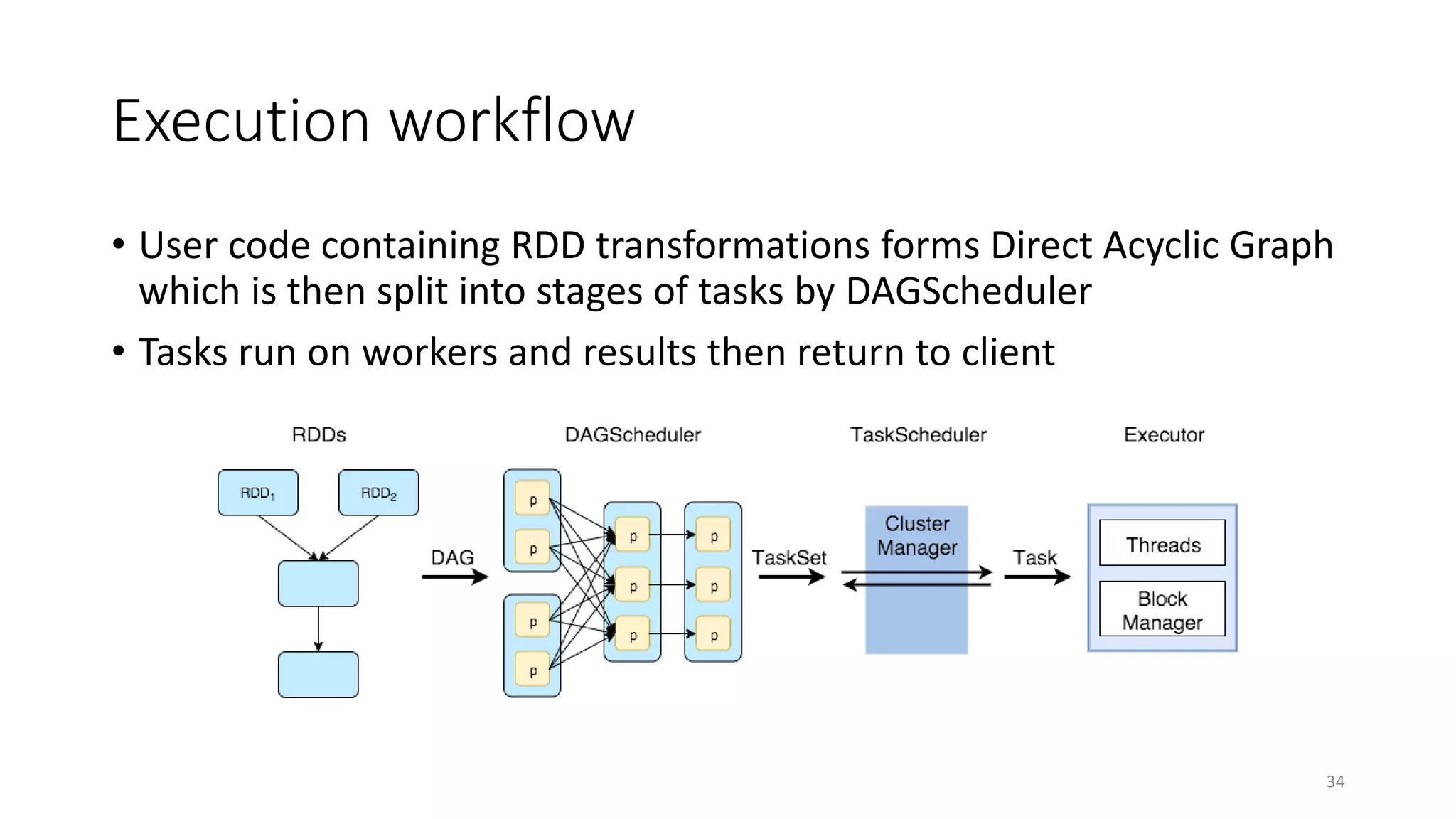 Execution workflow
• User code containing RDD transformations forms Direct Acyclic Graph
which is then split into stages of tasks by DAGScheduler
• Tasks run on workers and results then return to client
34
 