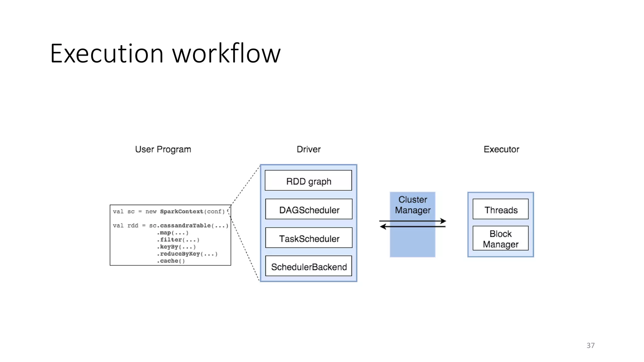 Execution workflow
37
 