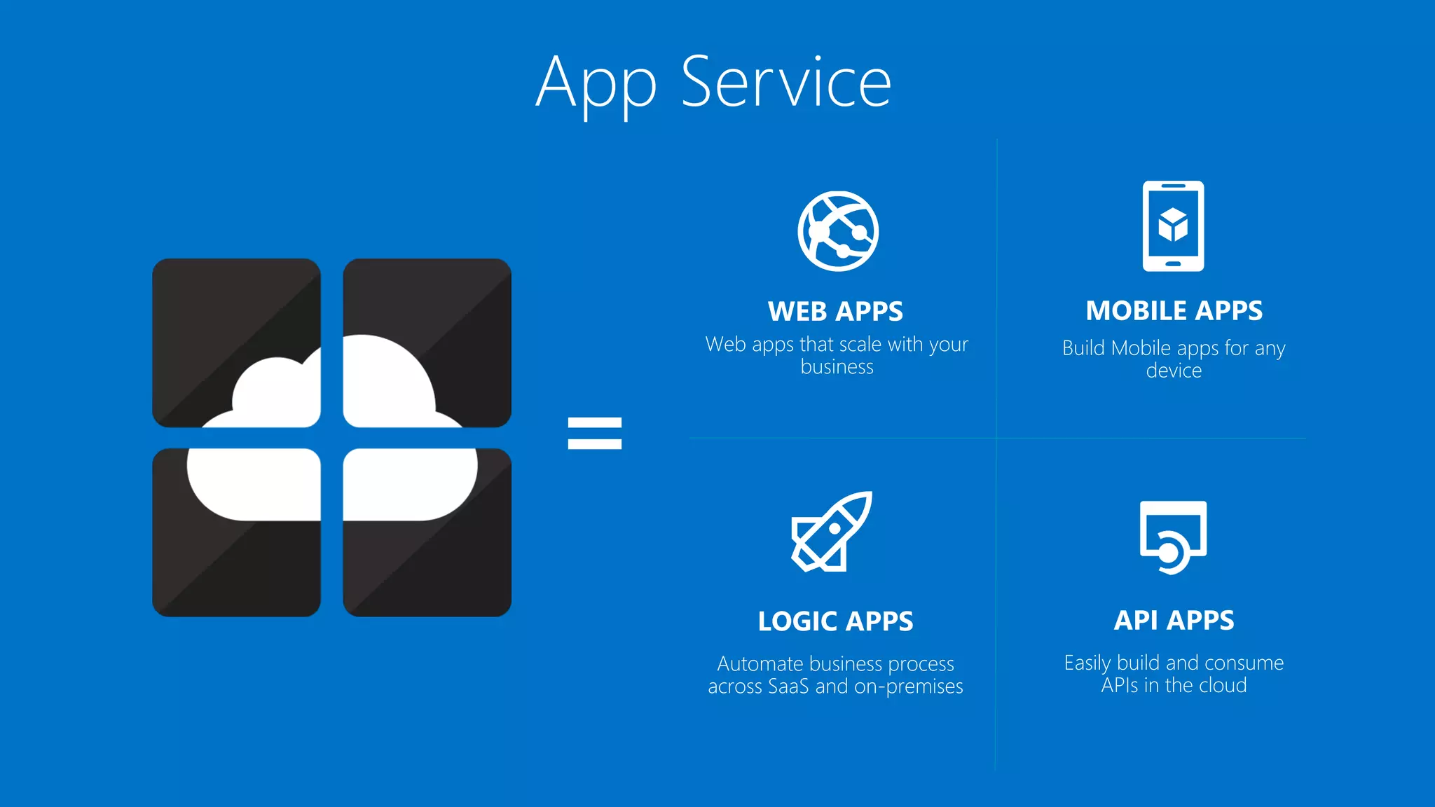 API APPS
Easily build and consume
APIs in the cloud
WEB APPS
Web apps that scale with your
business
LOGIC APPS
Automate business process
across SaaS and on-premises
MOBILE APPS
Build Mobile apps for any
device
App Service
 