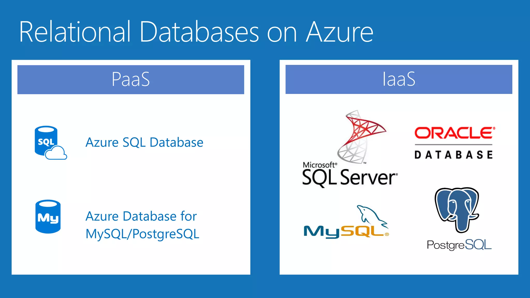 IaaSPaaS
Azure SQL Database
Azure Database for
MySQL/PostgreSQL
 