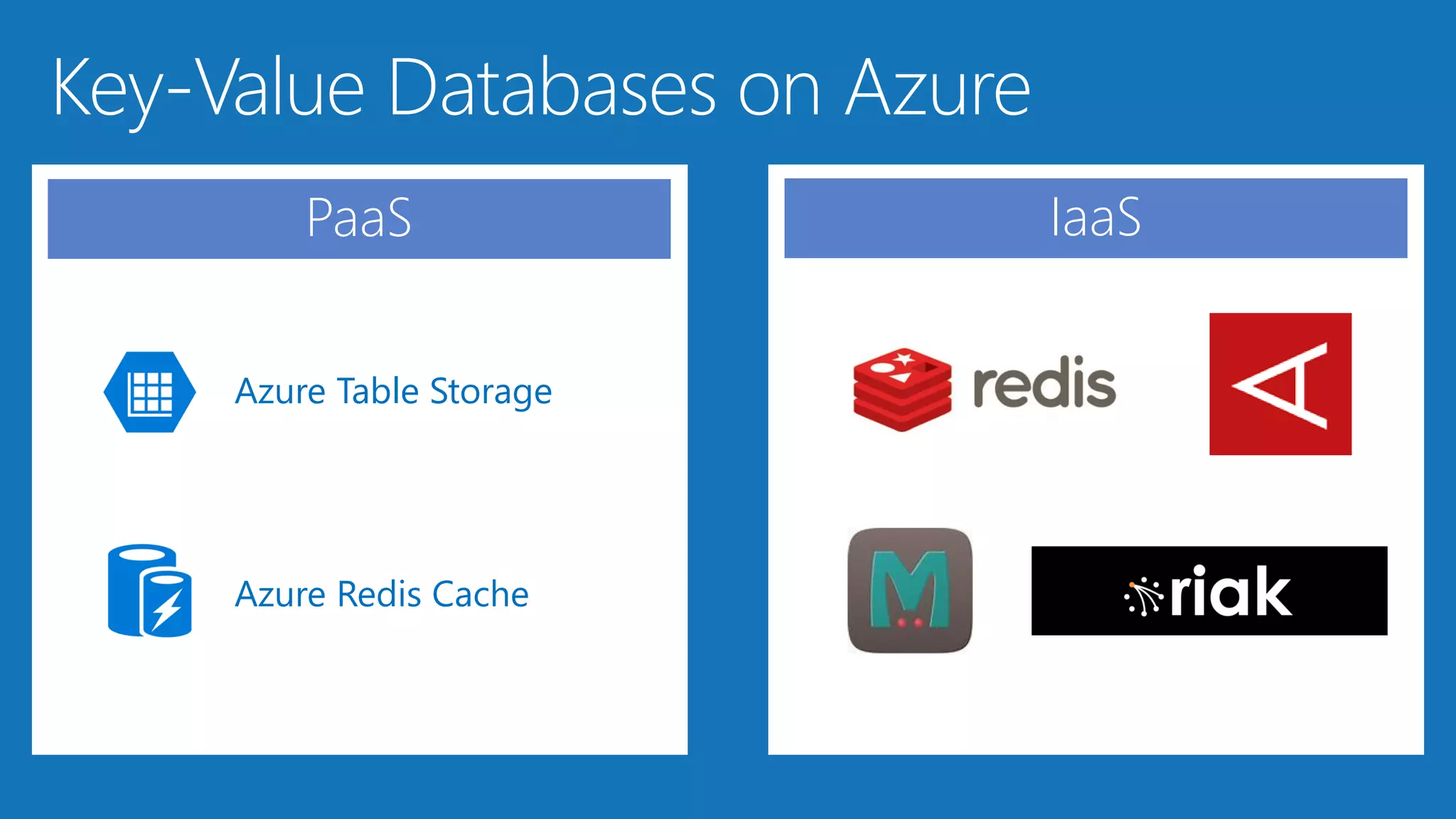 IaaSPaaS
Azure Table Storage
Azure Redis Cache
 