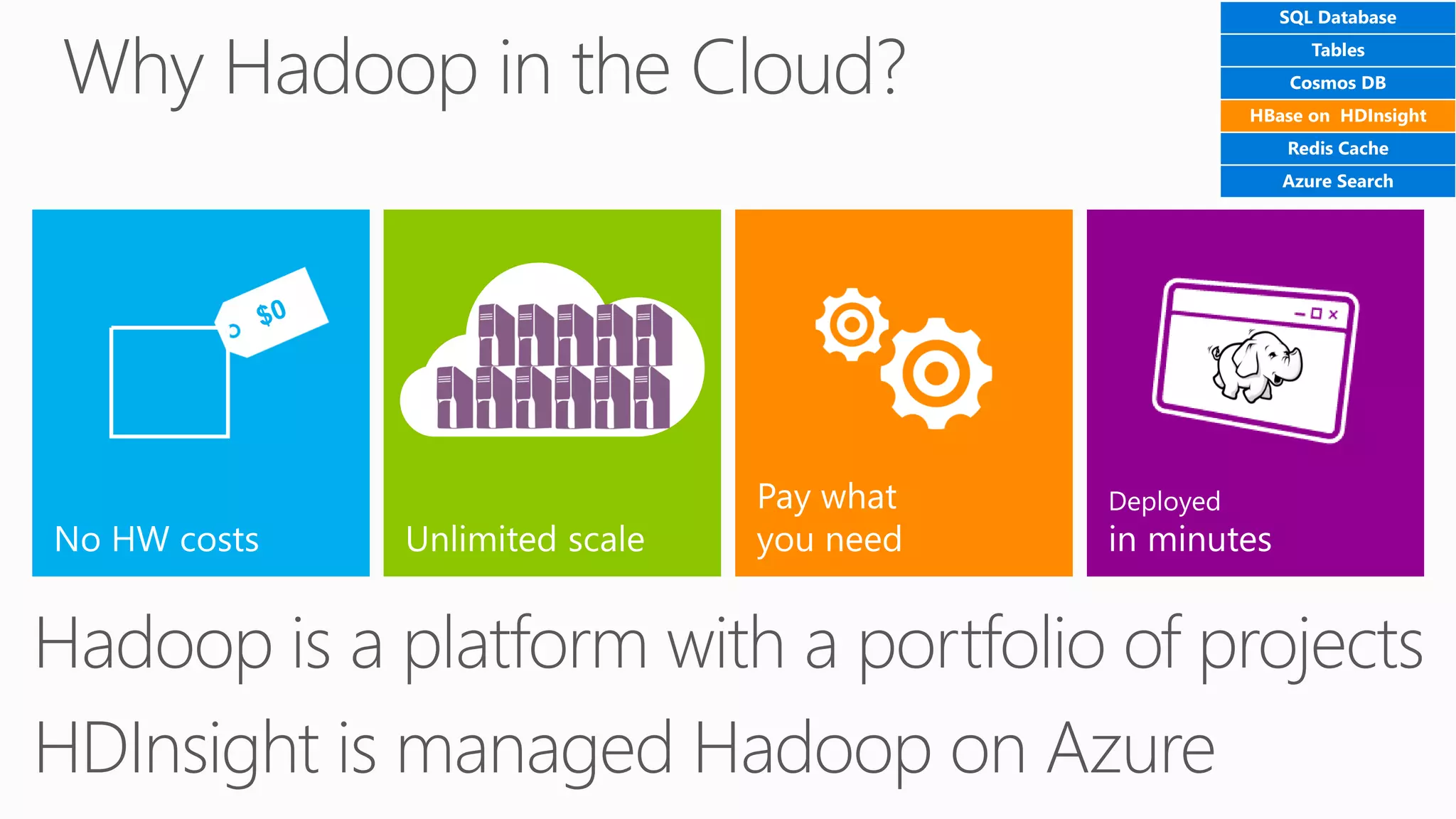 SQL Database
Tables
Cosmos DB
HBase on HDInsight
Redis Cache
Azure Search
 