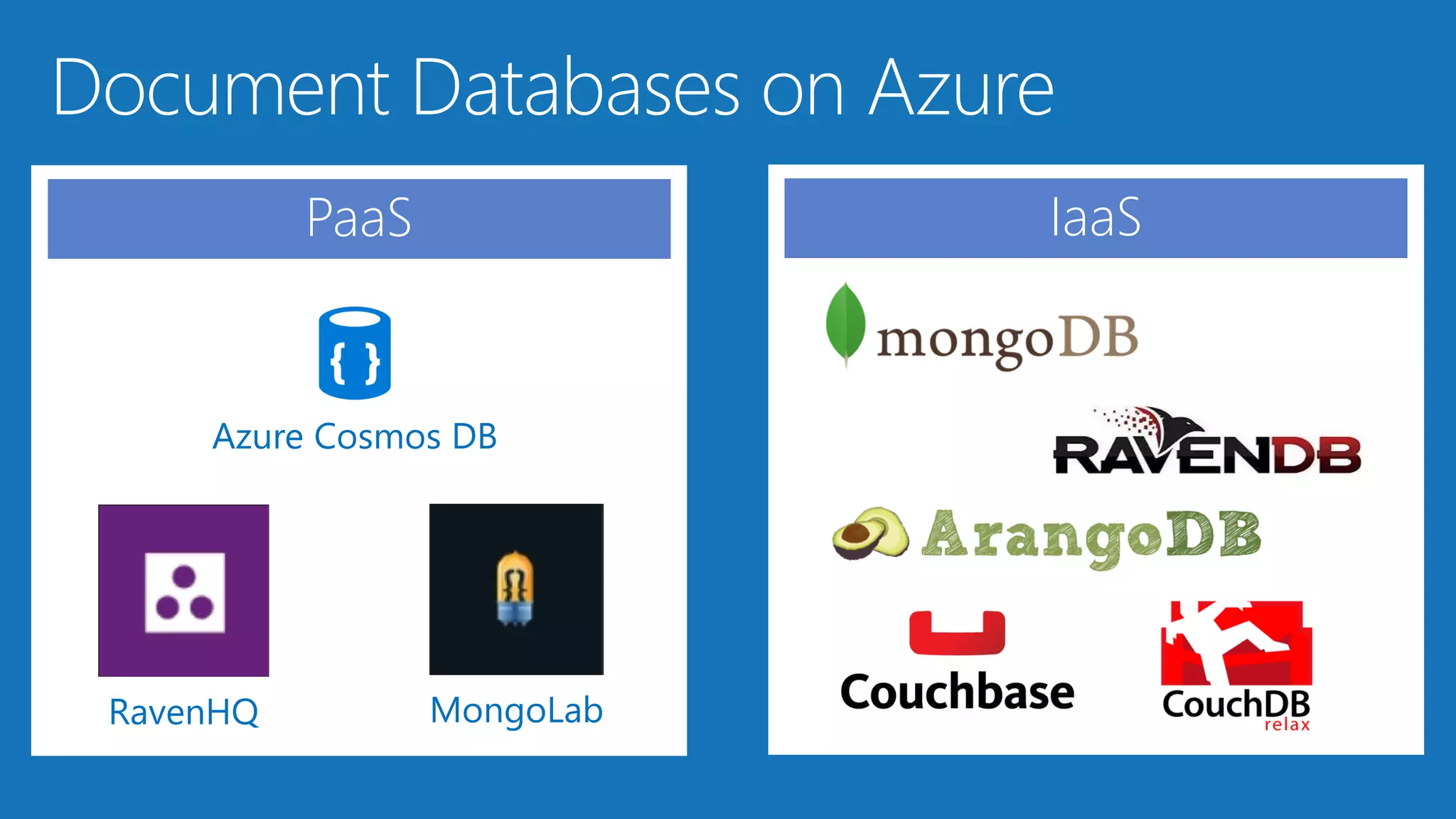 IaaSPaaS
Azure Cosmos DB
MongoLabRavenHQ
 