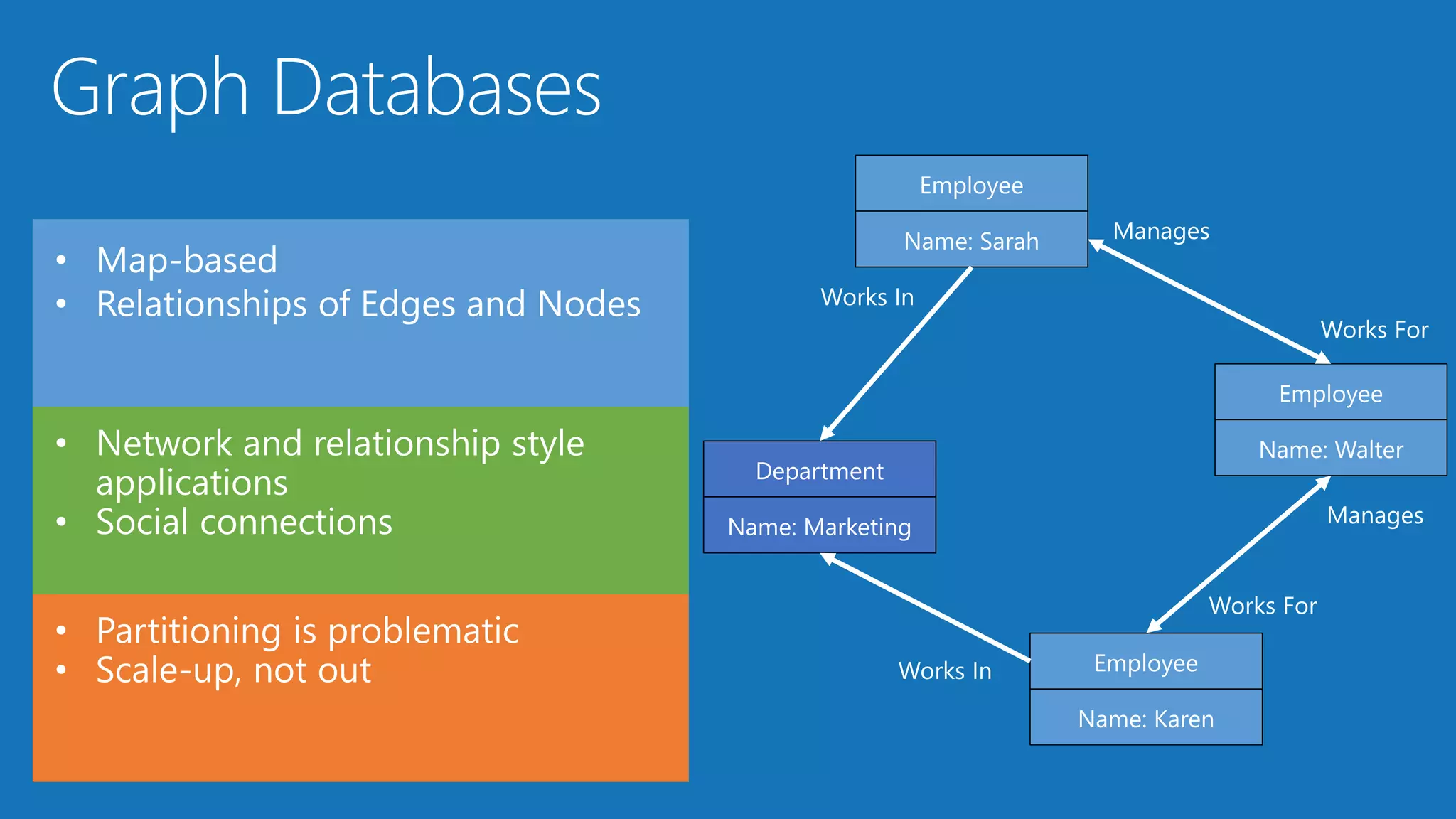 • Map-based
• Relationships of Edges and Nodes
 