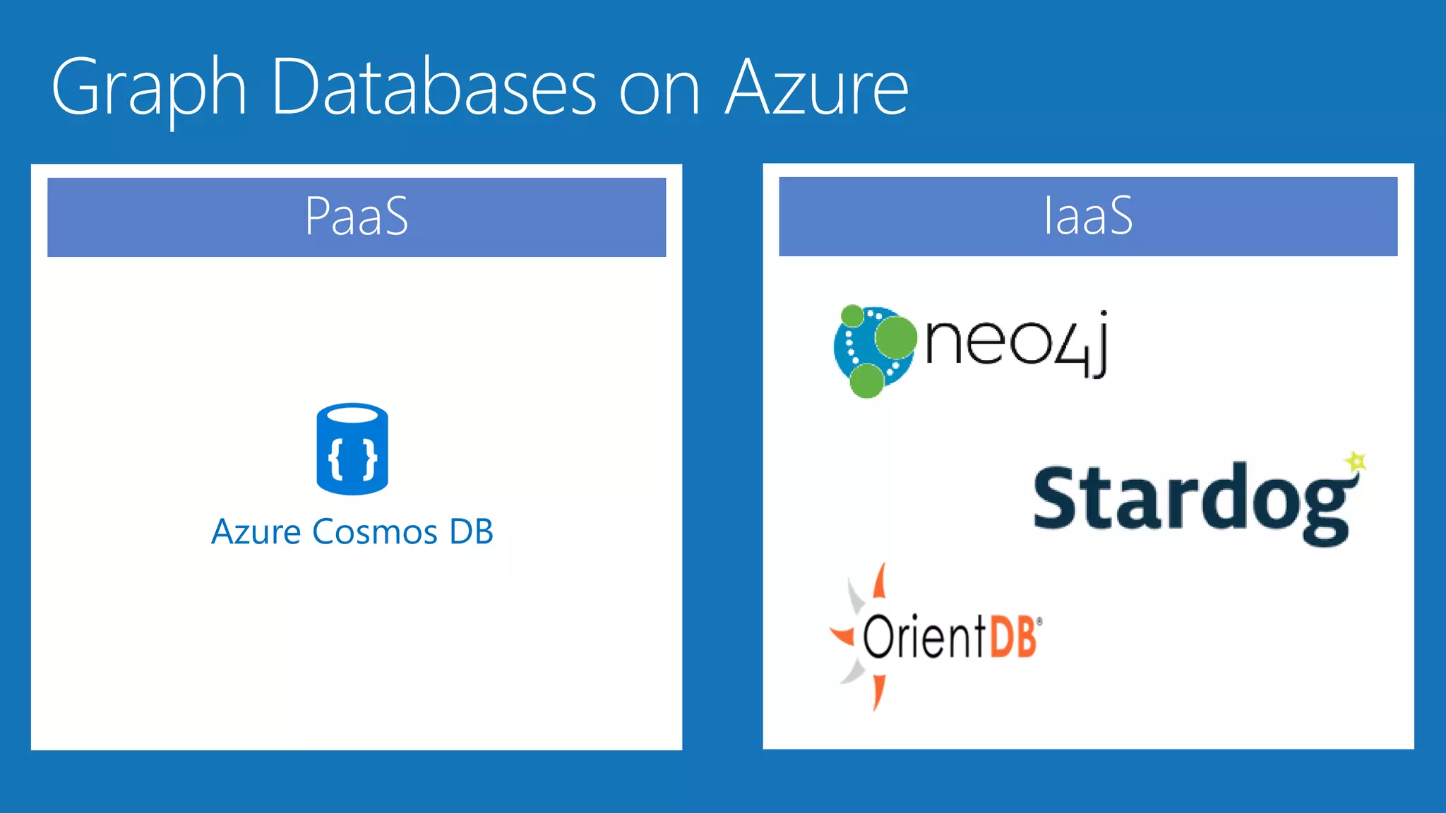 IaaSPaaS
Azure Cosmos DB
 