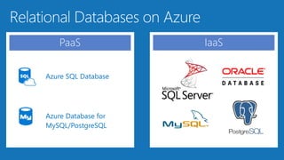 PostgreSQL as a Service
MySQL as a Service
Built-in high-availability and security
Elastically scale up or down with no ap...